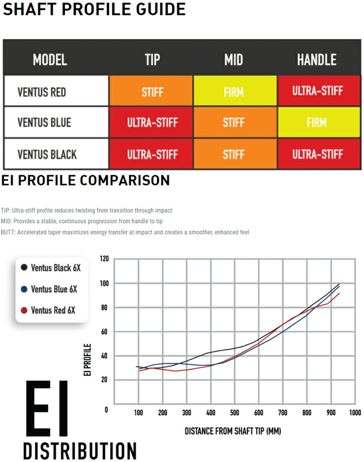 楽天市場】テーラーメイド純正スリーブ付カスタムシャフト 【USモデル