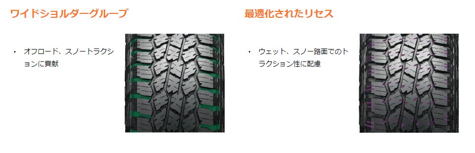 楽天市場】4本セット ヨコハマタイヤ GEOLANDAR A/T4 G018 E5601 185