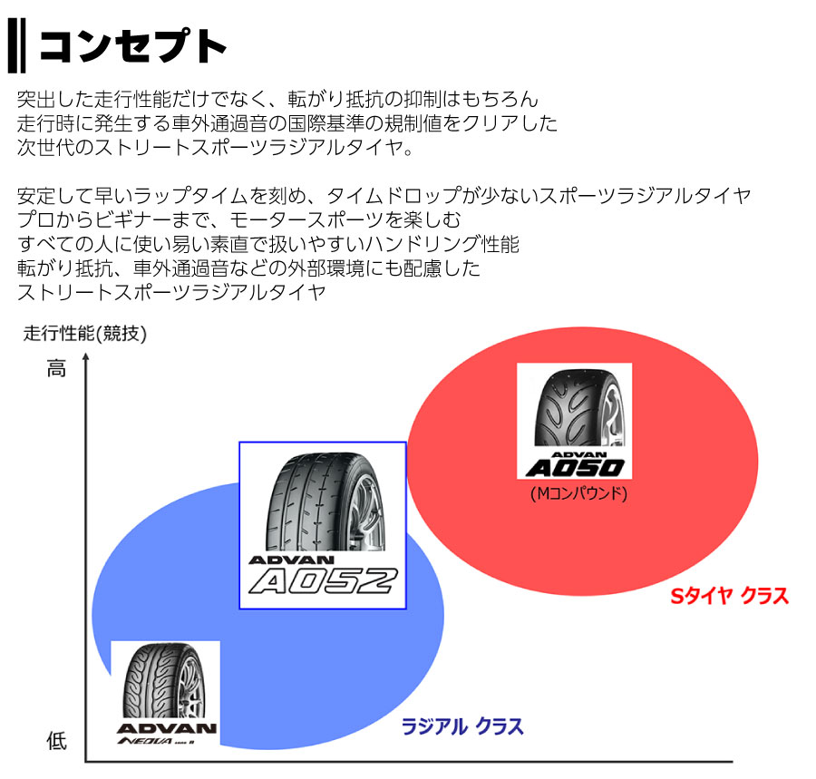 楽天市場】4本セット ヨコハマタイヤ ADVAN A052 R4495 195/50R15 86V