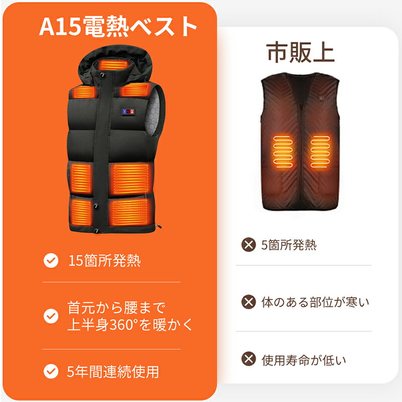 楽天市場】【COUPONで2,980円！50枚・先行SALE】 電熱ベスト
