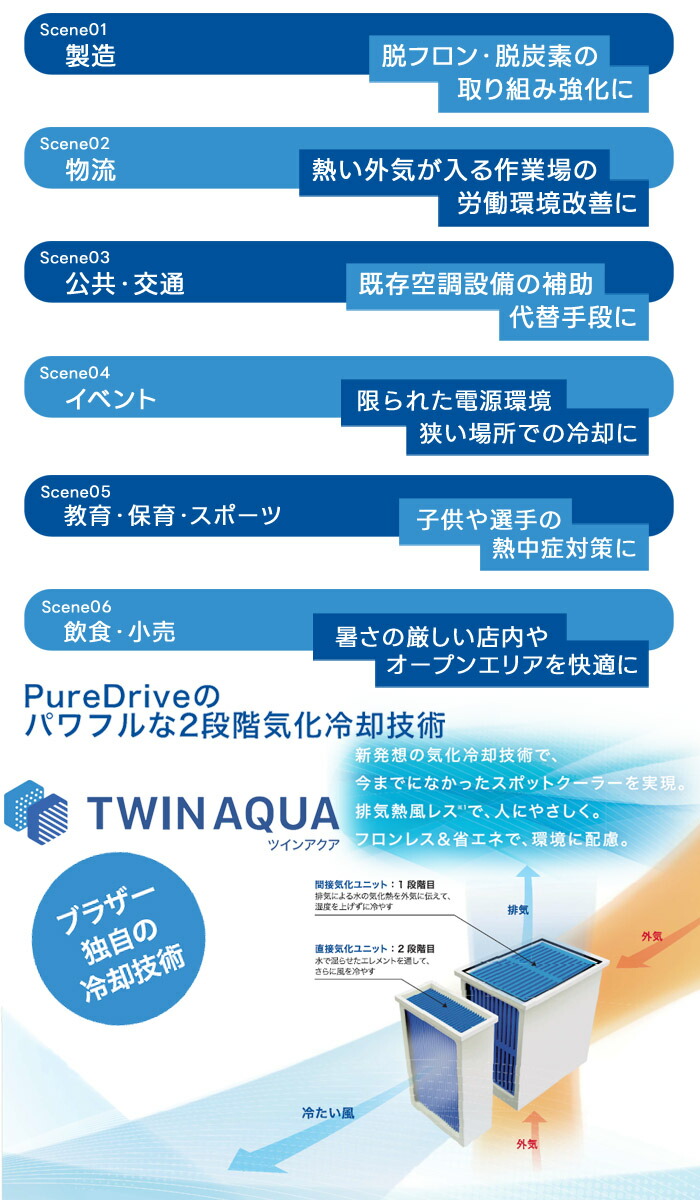 楽天市場】スポットクーラー ピュアドライブ 首振りタイプ PD-7100S