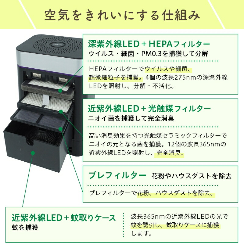 楽天市場】空気清浄機 脱臭機 UV LED 小型 卓上 空気清浄器 タバコ 消