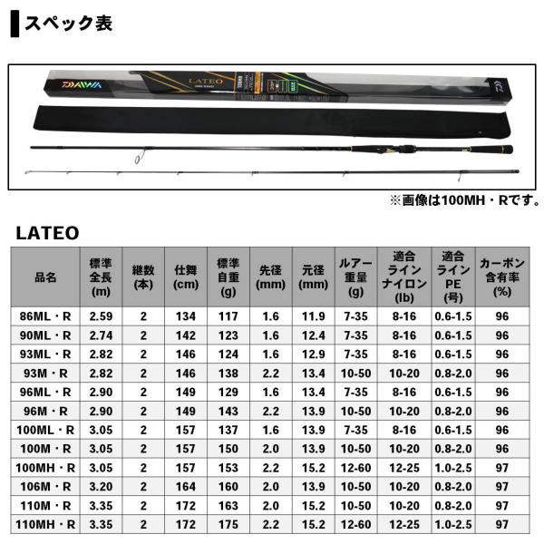 楽天市場】【特価】ダイワ ラテオ R 93ML 2019モデル (スピニング2