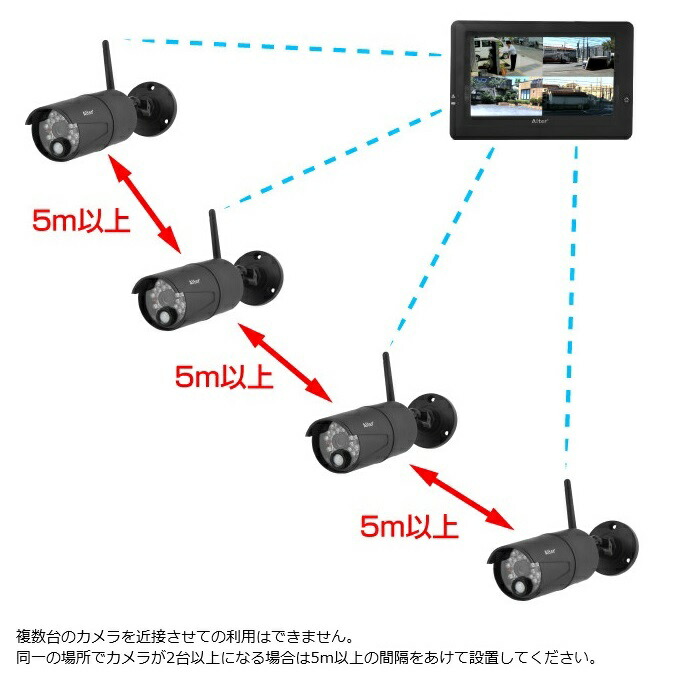 楽天市場】メーカー直販 ハイビジョン無線カメラ モニターセット