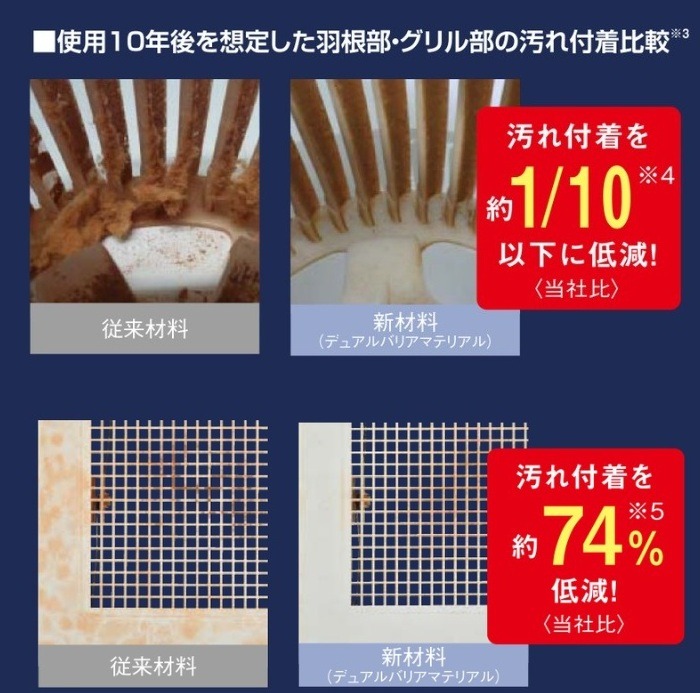 楽天市場】三菱 ダクト用換気扇 台所・湯沸室・厨房 ミニキッチン用