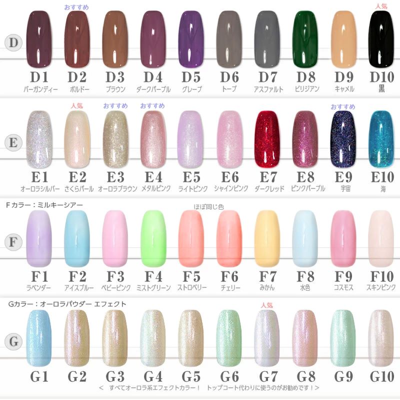 楽天市場】ジェルネイルキット 超簡単ワンステップジェルとハイパワー