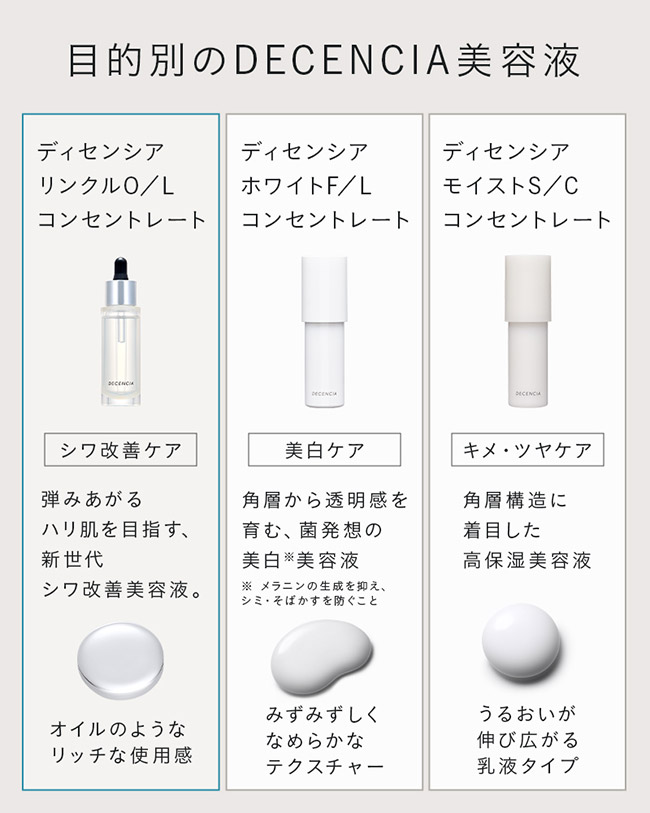 楽天市場】【公式店】ディセンシア リンクルO／L コンセントレート