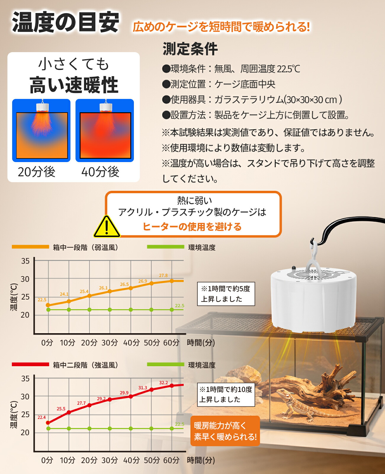 楽天市場】2025年新発 爬虫類ヒーター 爬虫類暖房 爬虫類ファン