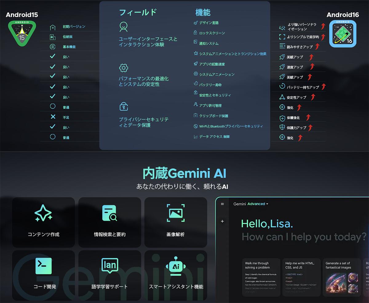 楽天市場】【数限定4000円オフ＆レビューでケース特典】業界最新