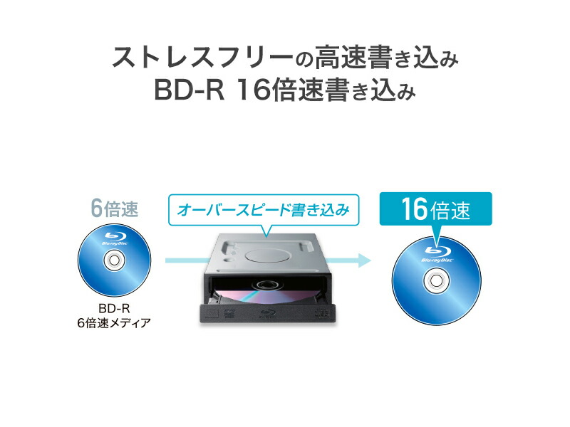 楽天市場】ブルーレイドライブ アイ・オー・データ BRD-S16QZ/HA [BDXL