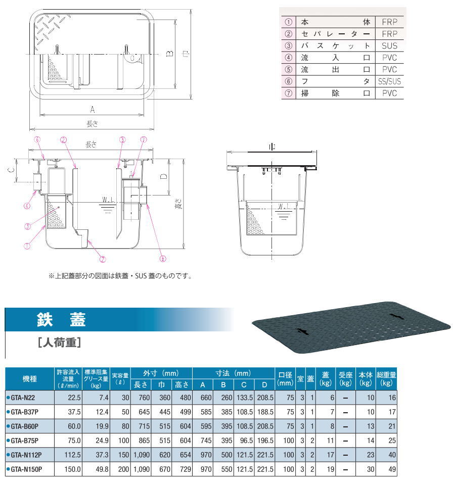 楽天市場】【無料☆特典対象】 前澤化成工業 FRP グリストラップ