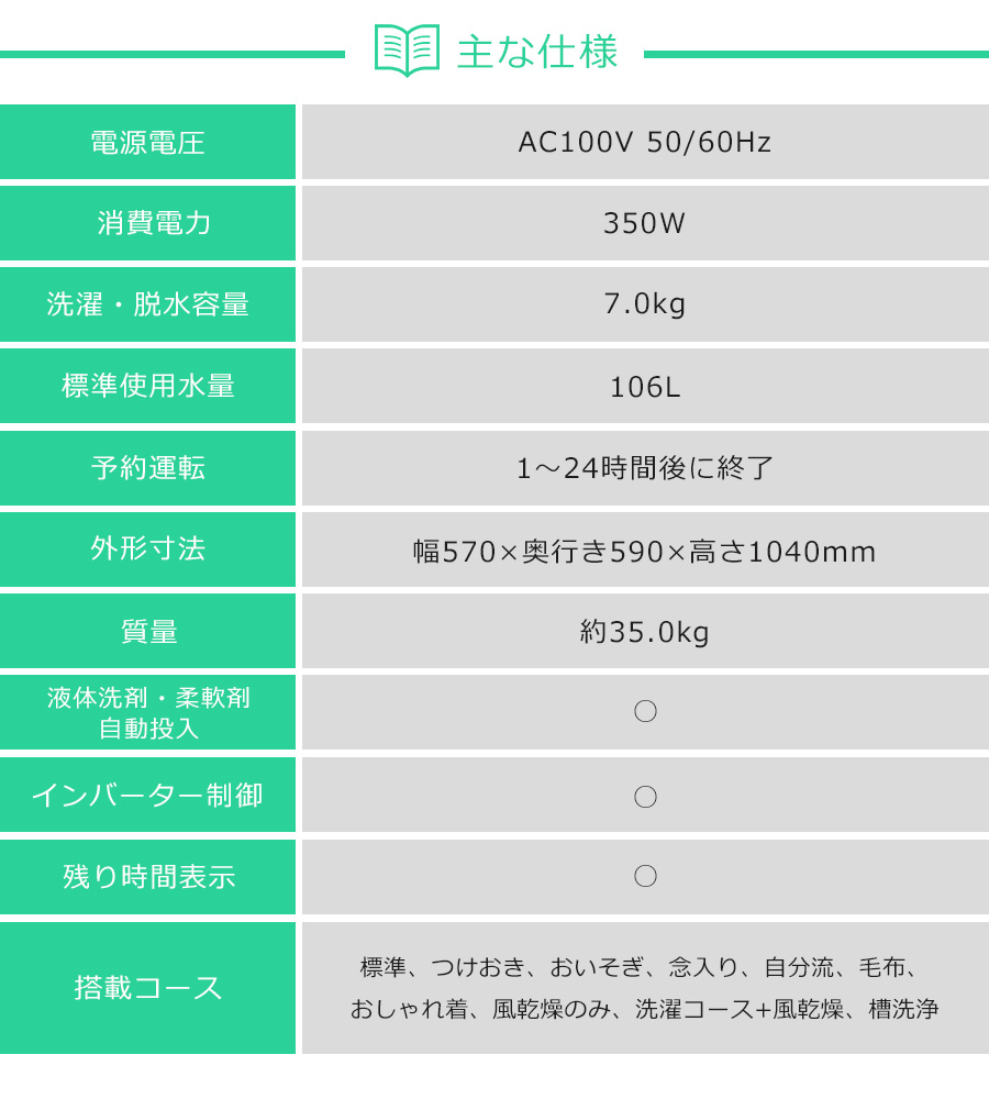 楽天市場】【中古】美品 エディオン 洗濯機 e angle 縦型全自動 ANG-WM
