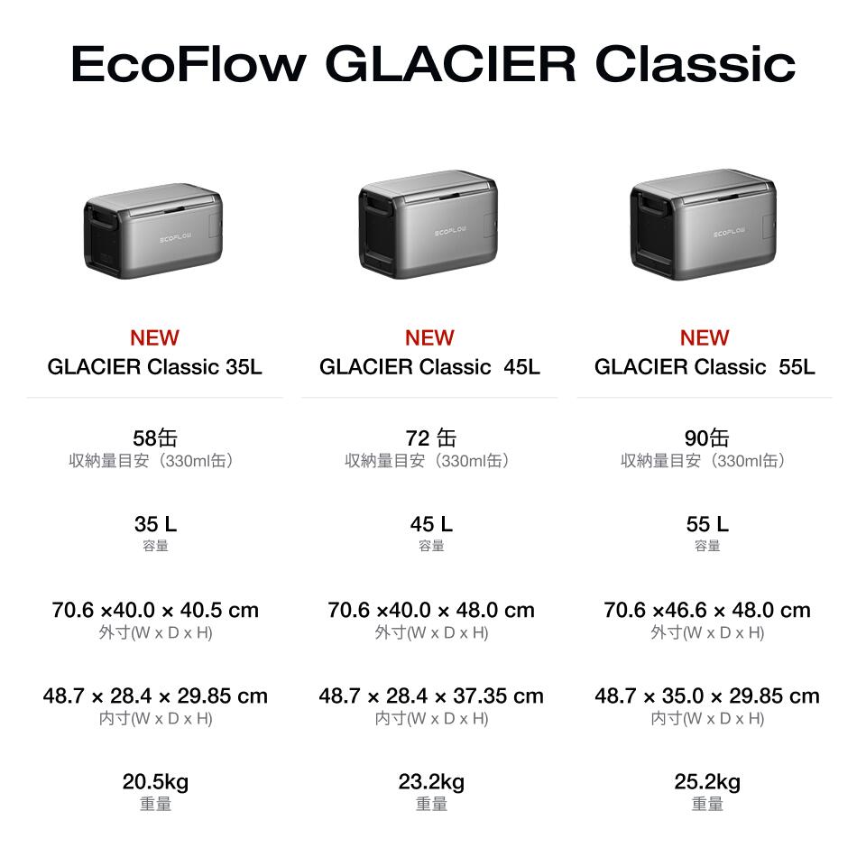 楽天市場】GLACIER Classic 45L ポータブル冷蔵庫 +ポータブル電源