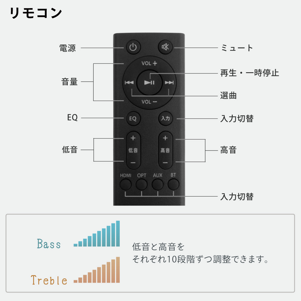 楽天市場】【VGP2024受賞】 サウンドバー FUNLOGY Soundbar 総合100W