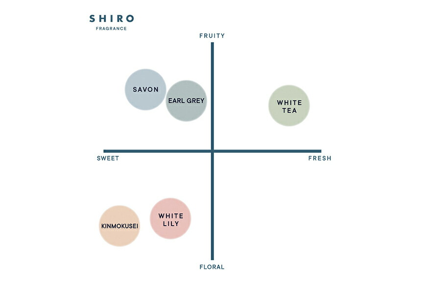 楽天市場】【ふるさと納税】 SHIRO ホワイトティー ヘアケアキット