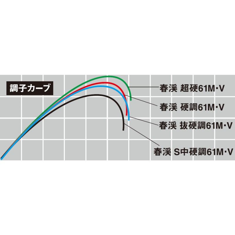 楽天市場】ダイワ 春渓 硬調 70M・V / 渓流竿 ロッド : 釣具のFTO