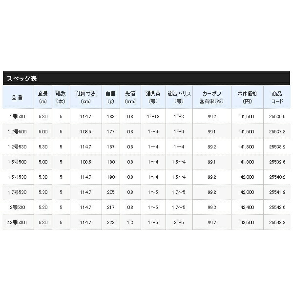 楽天市場】（19年9月新商品） シマノ 19 ラフィーネ 1.5号530 （仕舞