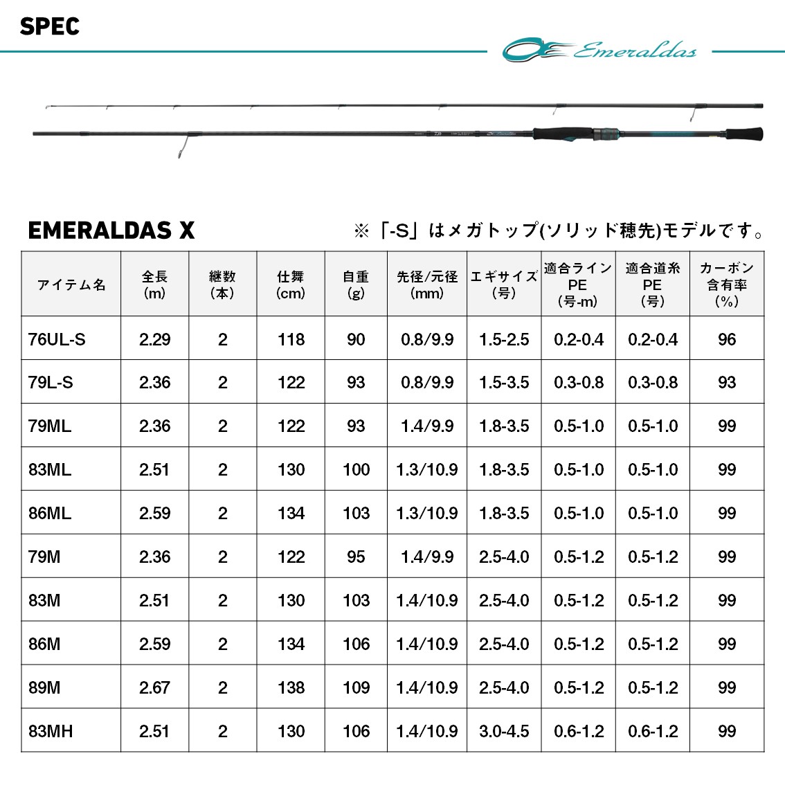楽天市場】ダイワ 25 エメラルダスX 83M・J (Daiwa エギングロッド 竿