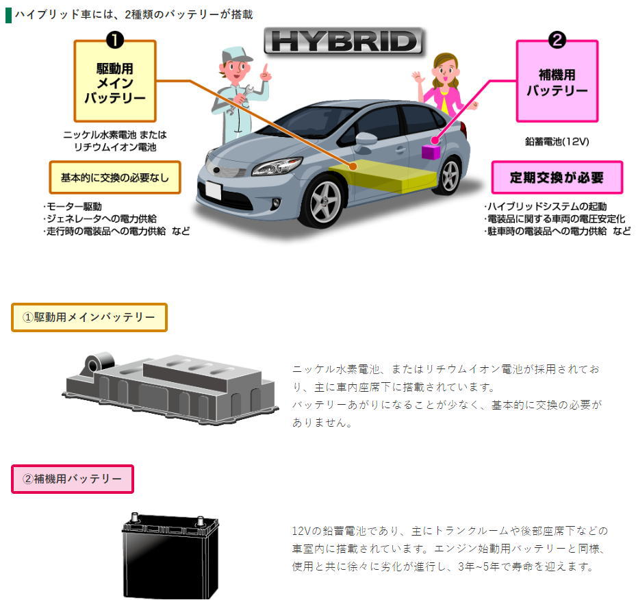 楽天市場】EHJ-S42B20R /GSユアサ バッテリー ECO.R HV(エコ アールHV