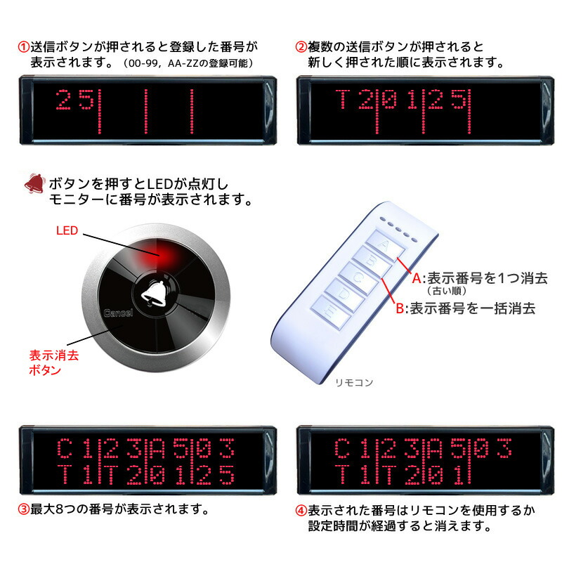 楽天市場】飲食店 呼び出しチャイム 8番号表示 受信機モニター2台 中継