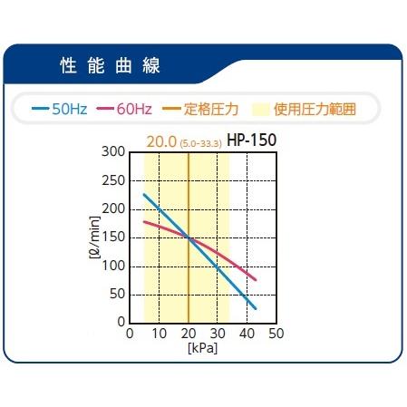 楽天市場】エアーポンプ HP-150 テクノ高槻 エアポンプ 浄化槽