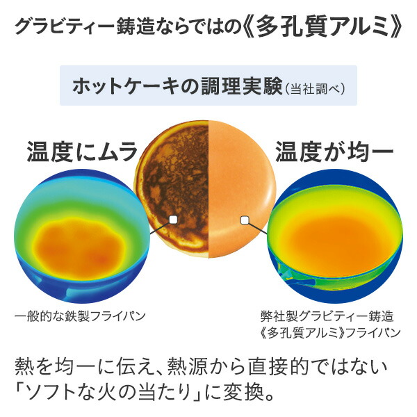 楽天市場】フライパン オールライト 22cm 次世代のフライパン IH ガス
