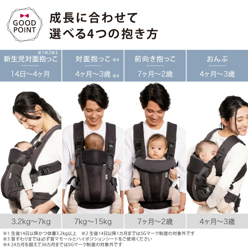 楽天市場】アップリカ ラクリス 抱っこ紐 ｜Aprica 抱っこひも あっ