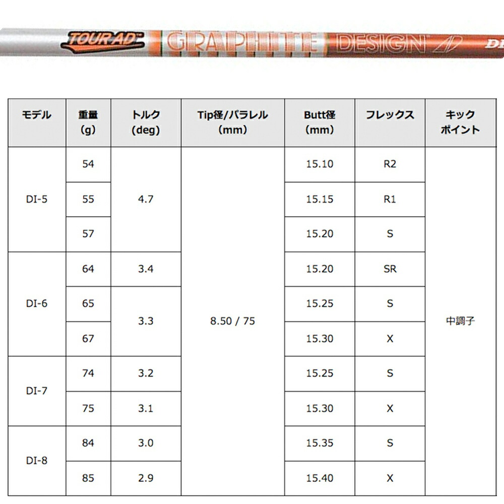 楽天市場】Titleist タイトリスト スリーブ付シャフト グラファイト