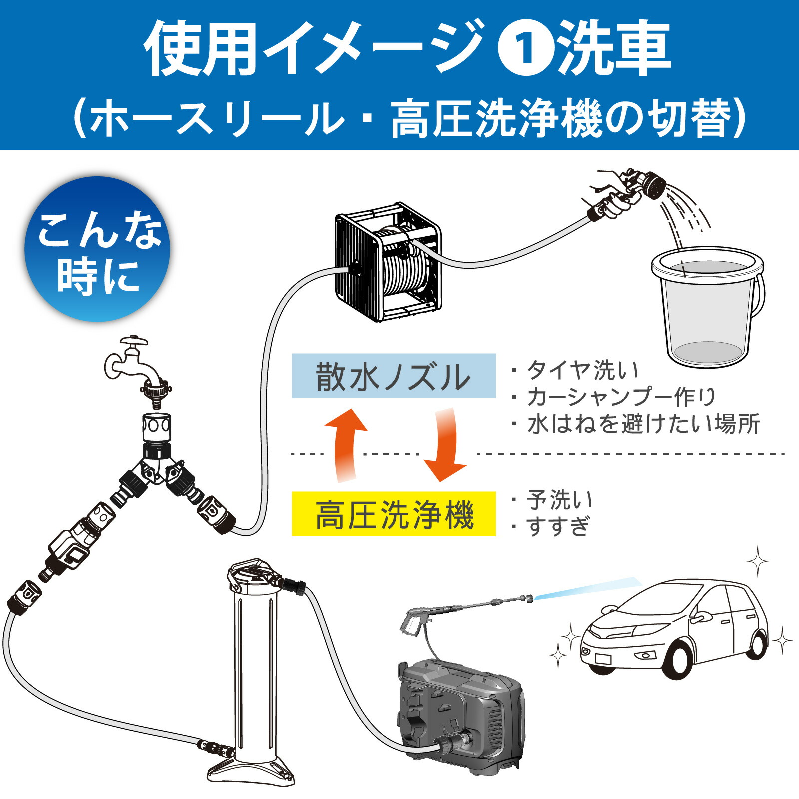 楽天市場】2分岐コネクター コック付 グリーンライフ コネクター 洗車
