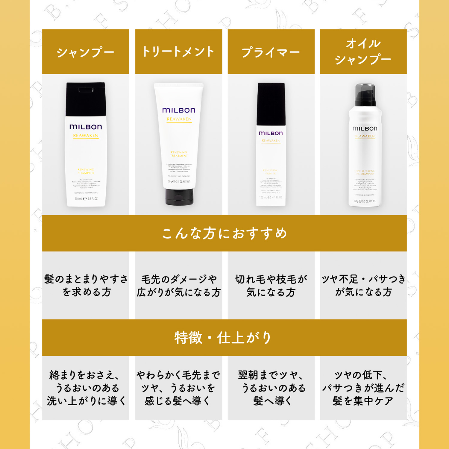 楽天市場】ミルボン リニューイング トリートメント 500g グローバル