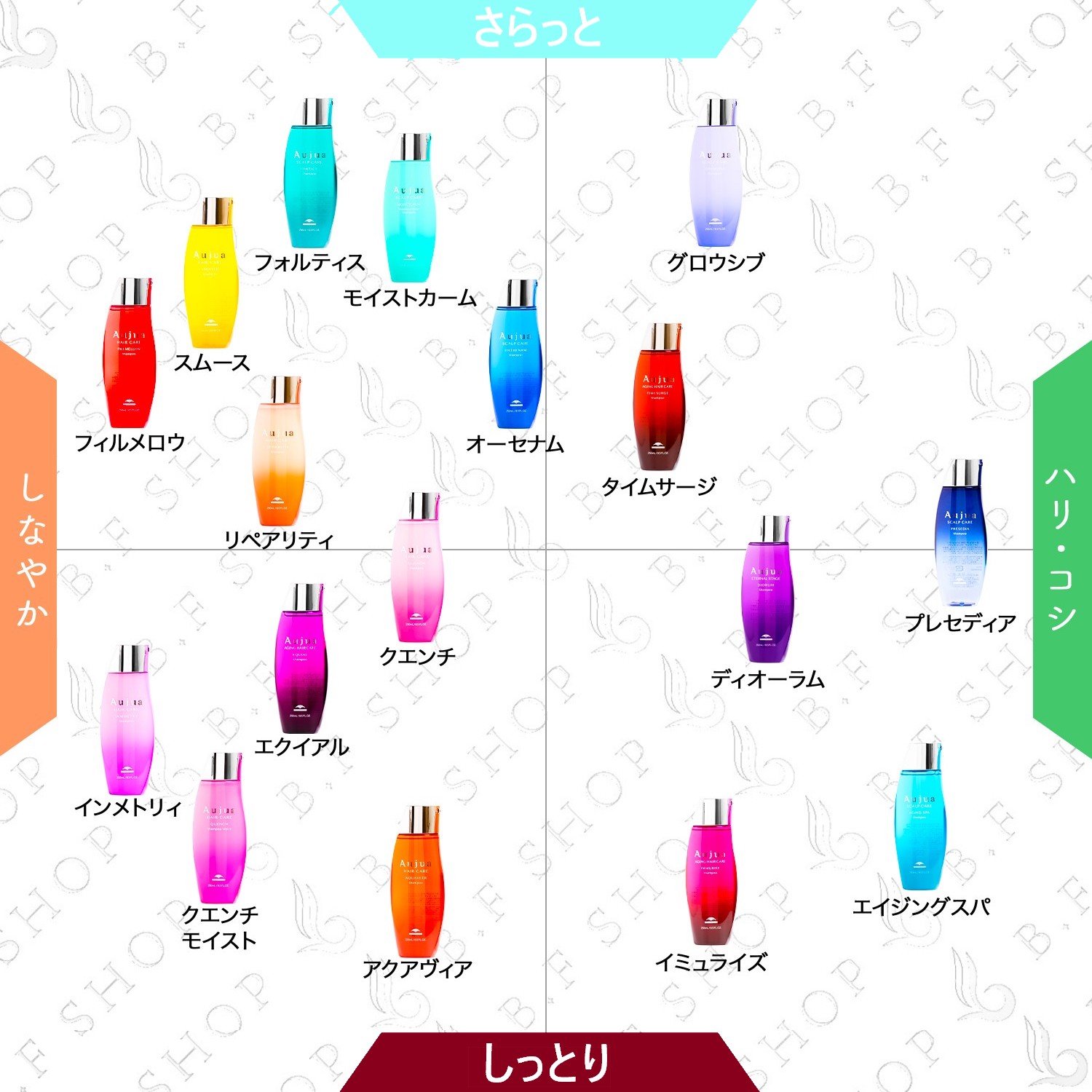 楽天市場】ミルボン オージュア プレセディア シャンプー 1000ml