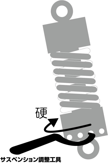 楽天市場】SR400/SR500 G-サスペンション280 /ブラック（取付穴14-14mm