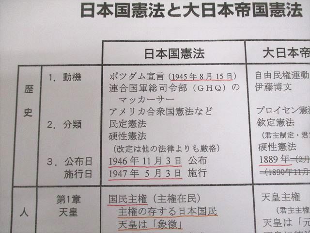 楽天市場】駿台 政経共通テスト対策/夏の共通テスト政経 テキスト 2023