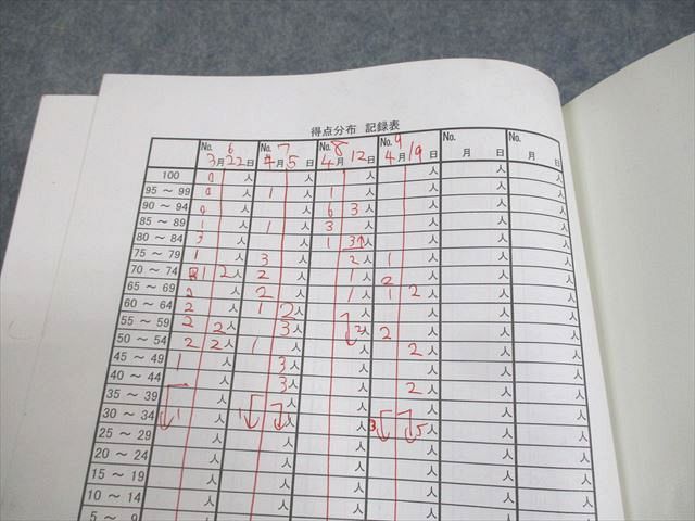 楽天市場】希学園 小6 実戦レベル演習算数 第1〜4分冊 問題/解答編 14A