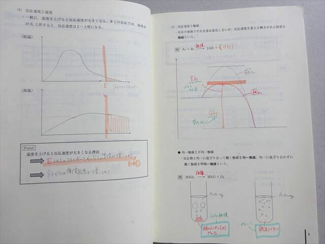 楽天市場】東進 スタンダード化学 PART1 Vol.2 2018 岸良祐 005s0B