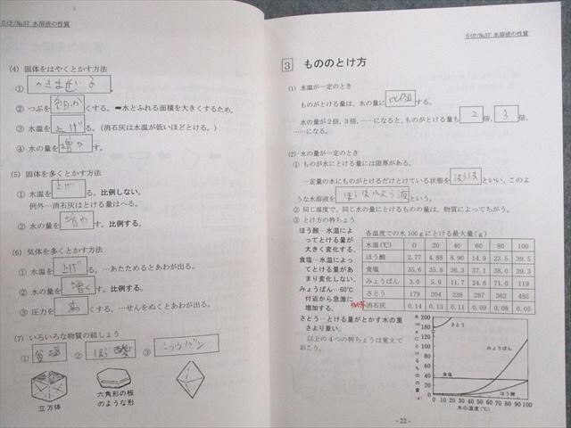 楽天市場】希学園 小6 ベーシック理科 C・Pコース オリジナルテキスト