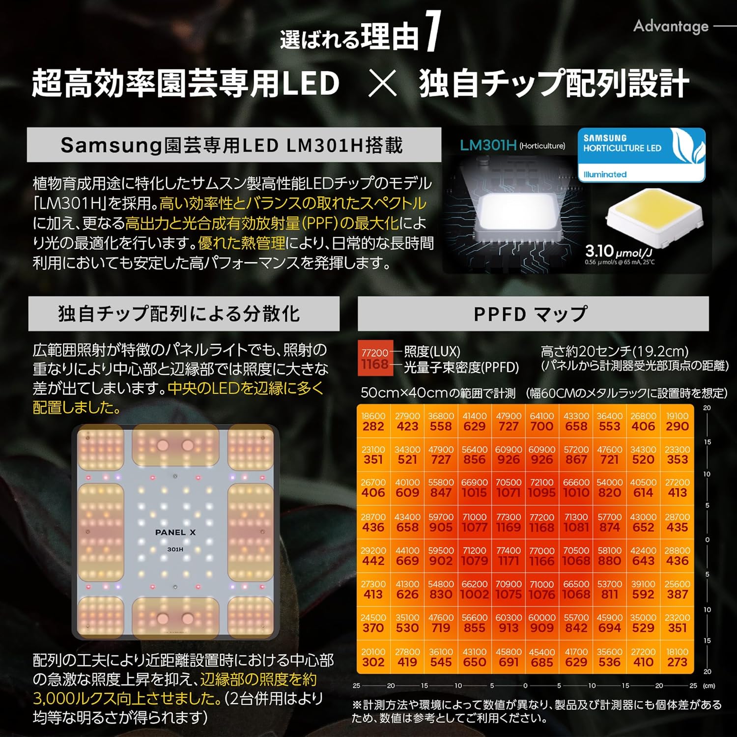 楽天市場】BRIM(ブリム) PANEL X 植物育成ライト LED パネルライト