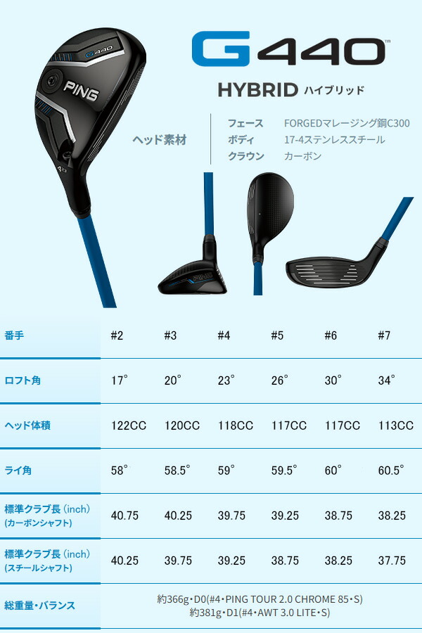 楽天市場】新作 ピン G440 ハイブリッド ツアー2.0ブラック 90