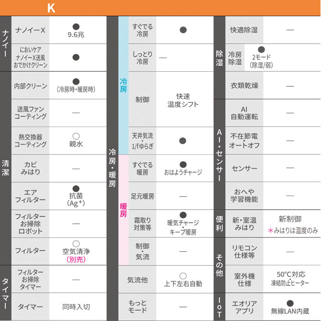楽天市場】[CS-K255D-W] Kシリーズ フル暖エアコン Eolia パナソニック