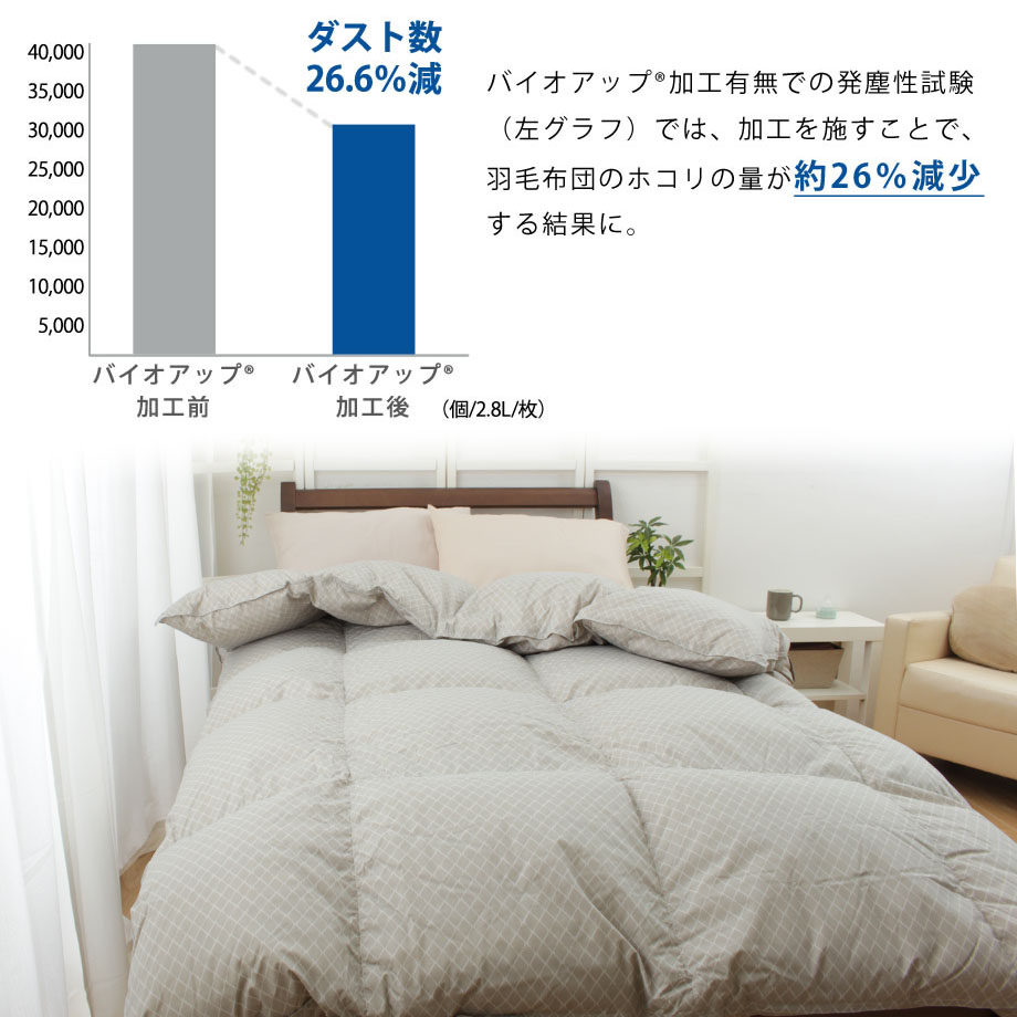楽天市場】羽毛布団 西川 グースダウン90％ シングルロングサイズ
