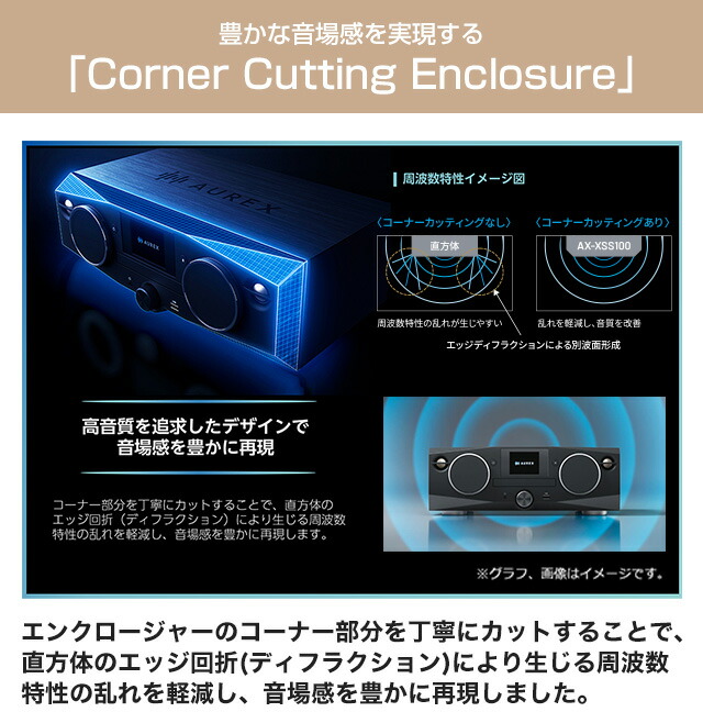 楽天市場】[AX-XSS100(K)] AUREX CD/FMワイヤレススピーカーシステム
