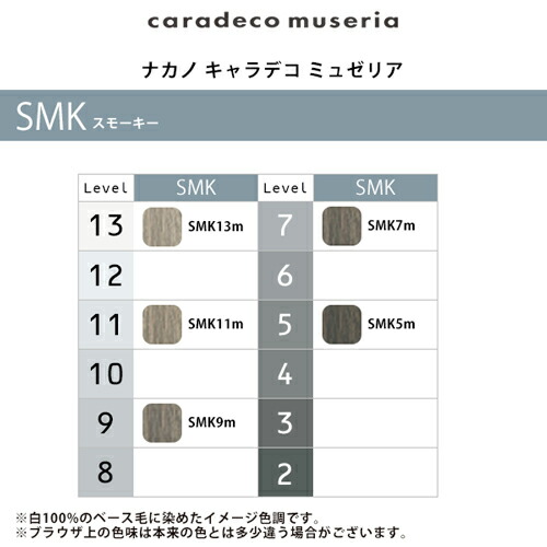 楽天市場】【ガチャで○%クーポンGET】ナカノ キャラデコ ミュゼリア 1