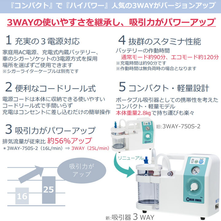楽天市場】小型吸引器 吸引器3WAY 3電源吸引器 バッテリー内蔵 医療