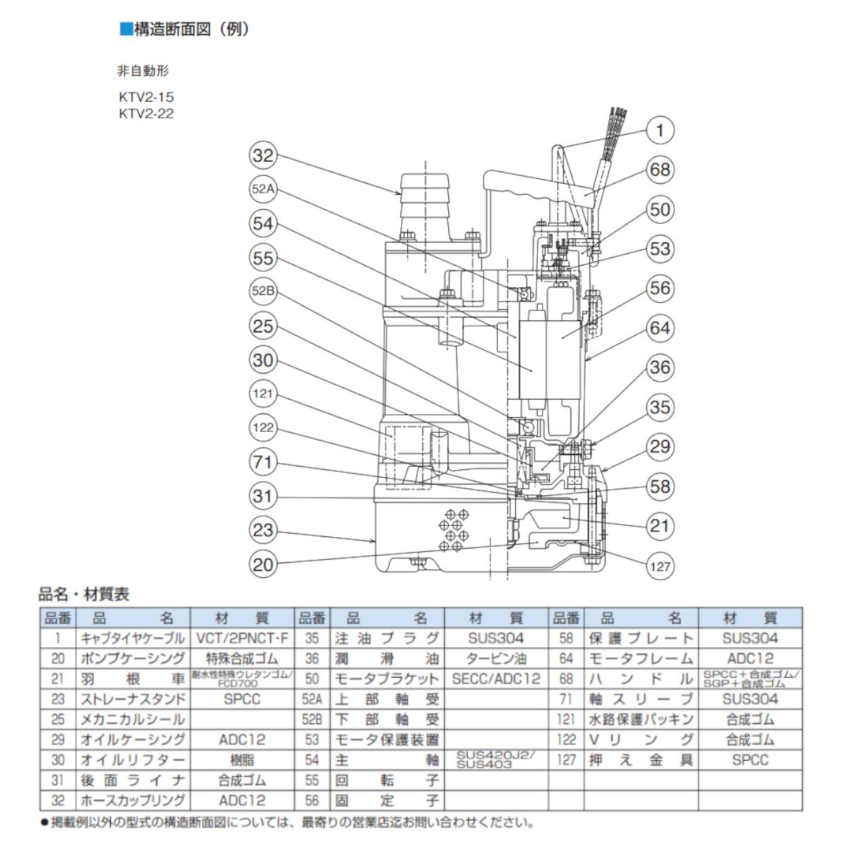 楽天市場】ツルミ 水中ハイスピンポンプ KTV3-55 非自動形 50mm 50Hz