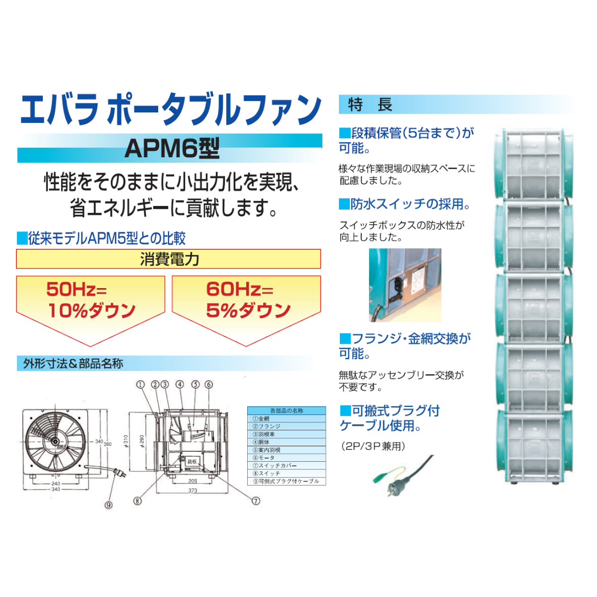 エバラ No:3 APM6 ポータブル工業用ファン 楽天市場】エバラ
