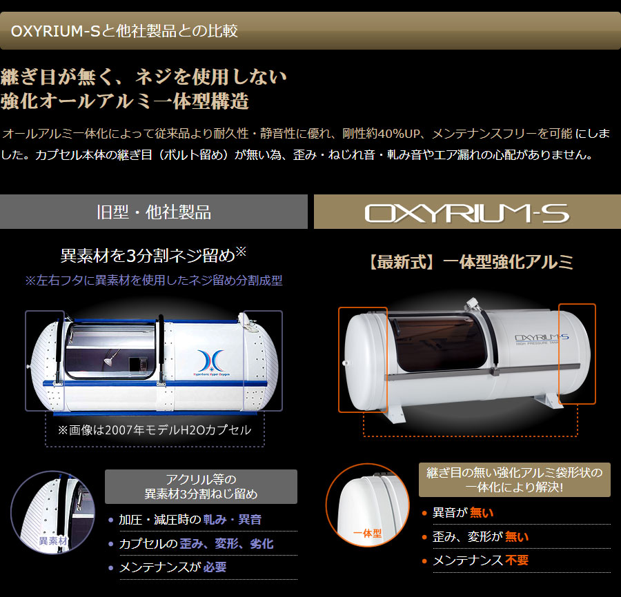 楽天市場】オキシリウム エス 【OXYRIUM-S】【1.35気圧】【酸素