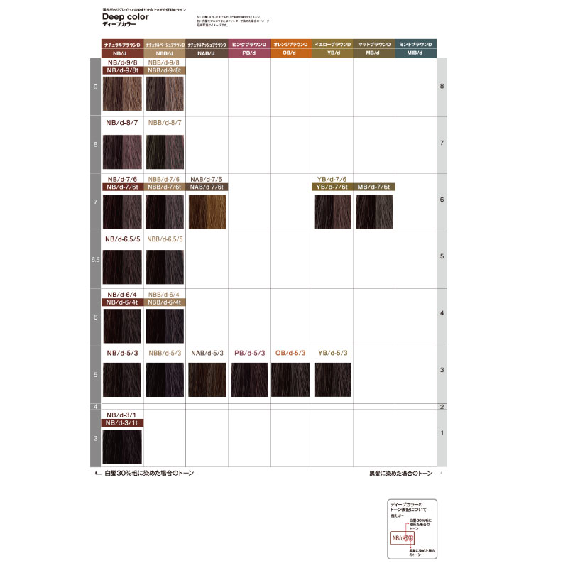 楽天市場】ナカノ キャラデコ ディープカラー【アルカリタイプ】80g