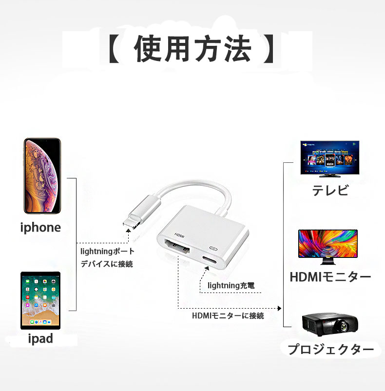 楽天市場】Lightning Digital AVアダプタ iphone ipad to HDMI変換