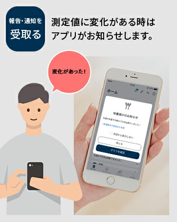 楽天市場】オムロン 公式 体組成計 KRD-703T カラダスキャン ブラック