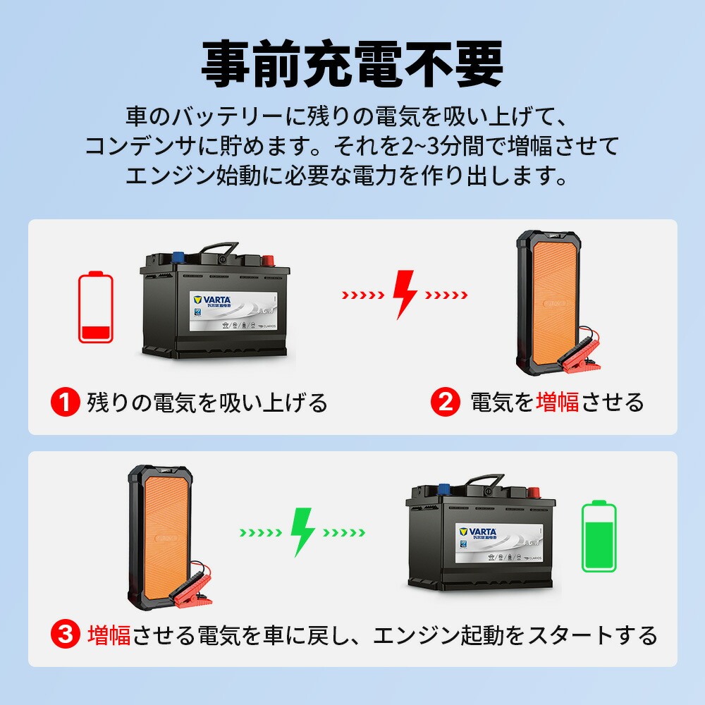 楽天市場】スーパーSALE クーポン利用で12,640円 即納 Autowit Super